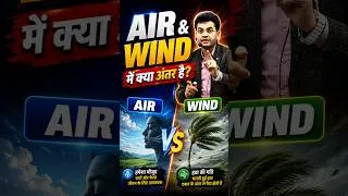 Thumbnail: Air & Wind में क्या अंतर है? | English Vocabulary Explained #Shorts