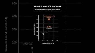 Thumbnail: Android Barcode Scanner Comparison: Google ML Kit vs Dynamsoft