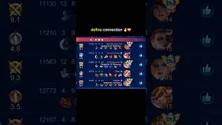 Thumbnail: connection level 9999 #Dyr #dyrroth #mlbb #mobilelegends #shorts