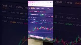 Thumbnail: 2 Coins Bullish Next