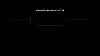 Thumbnail: Would you answer a call from the other side? #facts #viralshort #shortsvideo #shorts #scary #real