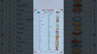 Thumbnail: 25 Food Names in English & Hindi 🍚🍕 | Food Vocabulary #youtubeshorts