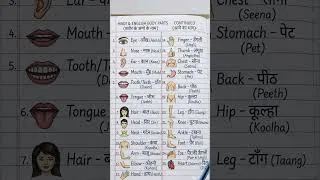 Thumbnail: 25 Body Parts Name in Hindi & English | Learn English Easily #youtubeshorts