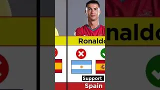 Thumbnail: Famous footballers who support Argentina or Spain.FIFA World cup Final 2026. #worldcup #football