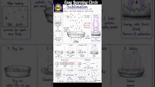 Thumbnail: learn chemistry with Sir atta#trend2026 #vote2026 #election2026 #GilgitBaltistan
