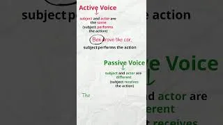 Thumbnail: Active & Passive Voice in English (2) | EasyTeaching #esllearners #esl #englishgrammar