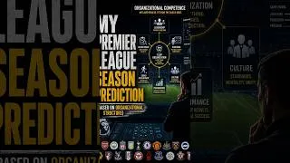 Thumbnail: My Premier League Season Prediction (Nobody Sees This Coming)