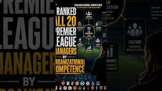 Thumbnail: I Ranked All 20 Premier League Managers (Results Will Shock You)