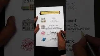 Thumbnail: Investment needed to start an Ecommerce Business.