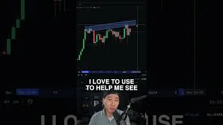 Thumbnail: Top 5 Coinbase Advanced Tools #sponsored