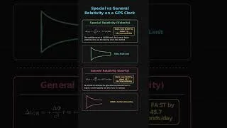 Thumbnail: Why GPS Would Fail Without Einstein's Relativity #shorts