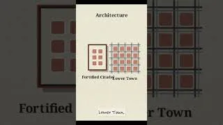 Thumbnail: How Harappan City Planning Outsmarts Modern Cities? 🏛️🔥 | Class 10 History Explained