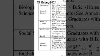 Thumbnail: TS EDcet-2024 #ts-edcet-2024