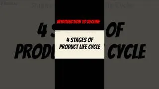 Thumbnail: 4 Stages of the Product Life Cycle #productlifecycle #shorts