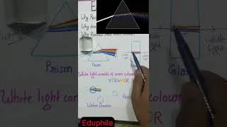 Thumbnail: why prism show 7 colours but glass does not  #dispersionoflight #eduphile #optics #shorts