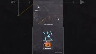 Thumbnail: Why Boiling Water Stops Getting Hotter
