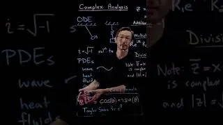 Thumbnail: Complex analysis 101: imaginary numbers are real!