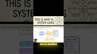Thumbnail: This is what AI NATIVE system looks like