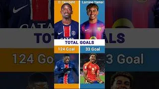 Thumbnail: Lamine Yamal vs Ousmane Dembélé | Big 2 Ballon d'Or 2025 #shorts #comparison