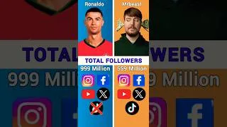 Thumbnail: Ronaldo vs Mrbeast #shorts #comparisonvideo