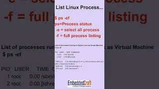 Thumbnail: Figure our what is running in a Linux based System PART -1   #linuxguide