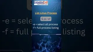 Thumbnail: Ever wondered what's running on your Linux system?