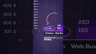 Thumbnail: Why is Hostinger so cheap?