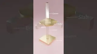 Thumbnail: Slab, Beam, Column and Foundation