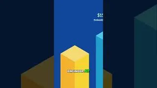 Thumbnail: Embedded Engineer Salary: How Much Do They REALLY Make? #shorts