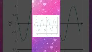 Thumbnail: EC25C04 UNIT 1 Definition of Signals and Systems, Classification of Signals #live