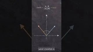 Thumbnail: Cosine Similarity Explained Visually | How AI Measures Meaning