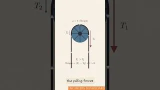 Thumbnail: Belt Friction Basics