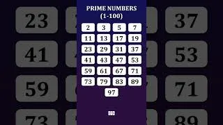 Thumbnail: Prime Numbers (1-100)