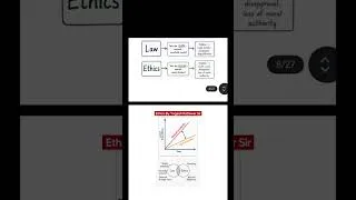 Thumbnail: 50 Most Useful Diagrams for UPSC Ethics | GS Paper 4 | UPSC Mains Answer Writing