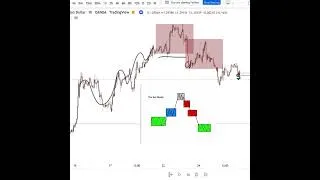 Thumbnail: #forex #usdcad #smartmoneytrading