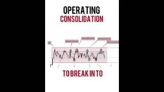 Thumbnail: Trading Consolidations #forex #smartmoneytrading #binaryoptions
