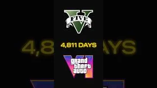 Thumbnail: Why GTA 6 took this long