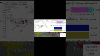 Thumbnail: Genetic Make Up Tuscany