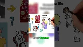 Thumbnail: How Can We Master Communication Skills? 🗣️✨
