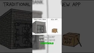 Thumbnail: P2P & Crowdfunding: Hidden Havens for Dirty Money?