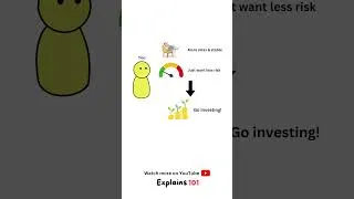 Thumbnail: Trading vs Investing, which is more profitable? #fyp #foryou #trading #investing #viral