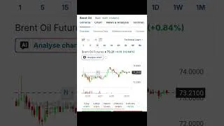 Thumbnail: Us Vs Iran Tantion And Indian stocks Market Crash 📉⚠️ Panik Selling. #indianequities