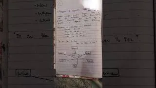 Thumbnail: Planning a software project in software project management