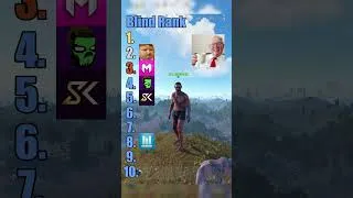 Thumbnail: Rust Blind Ranking YouTubers