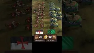 Thumbnail: Aoe4 Szlachta Cavalry Vs War Elephants