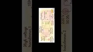 Thumbnail: Microwave Diagram #physics #homescience #schematics