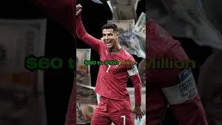 Thumbnail: Every Income Stream of Cristiano Ronaldo Under 60 Sec