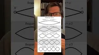 Thumbnail: The Music of the Spheres