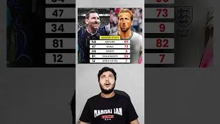 Thumbnail: Messi at 39 Vs Prime Harry Kane...