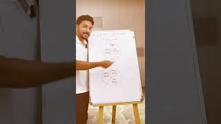 Thumbnail: Flexi Cap or Multi Cap | Which will you choose?  #malayalamfinance